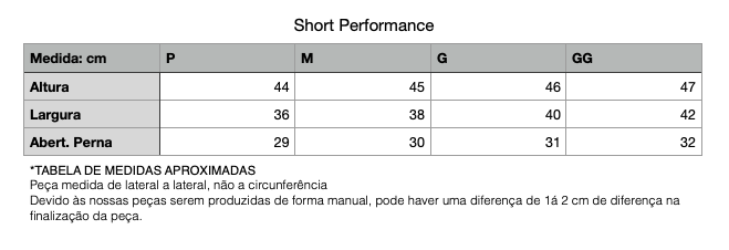 Short Performance